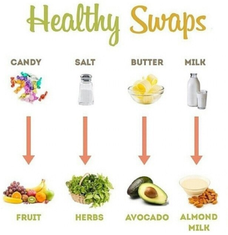 Healthy Swaps